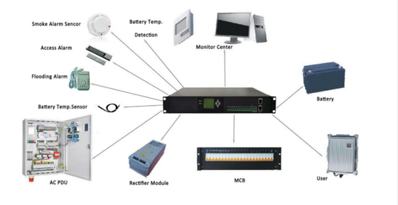 BWT Monitor Controller Of Rectifier System 40~60Vdc M30.1.2V