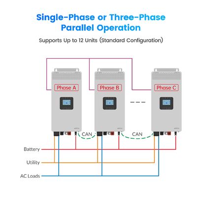 HP-AHP20A 3KW 3.5KW Inwerter słoneczny w domu z dala od sieci 3500W Wysokiej częstotliwości czysty falowy falowy Inwerter słoneczny z opcją WIFi