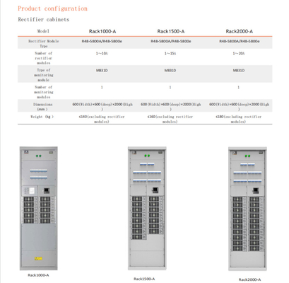Netsure 801 Telecom Power System 1000A 1500A 2000A Szafa zasilająca